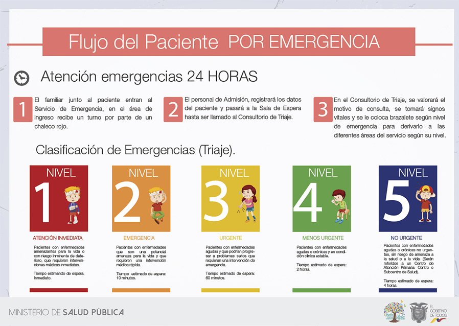 emergencia