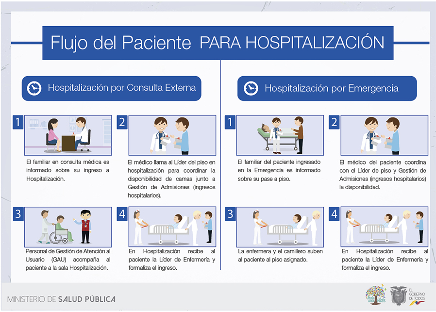 hospitalizacion